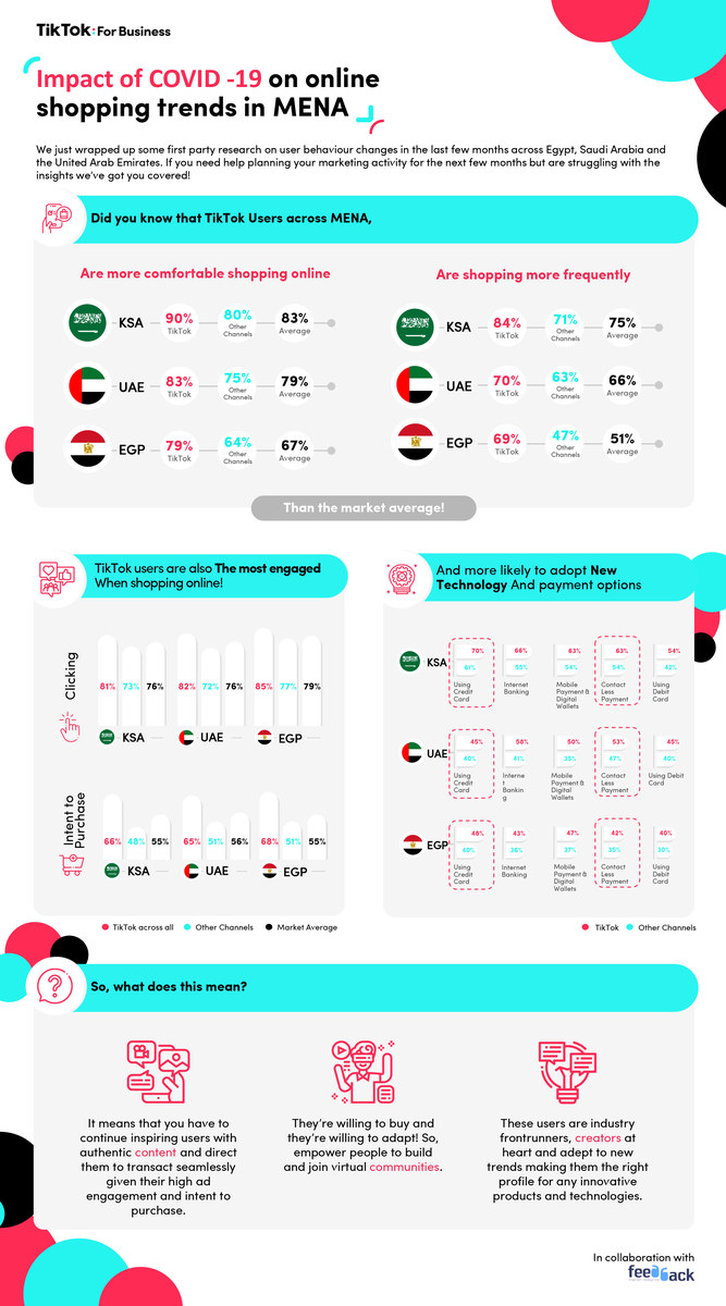 tiktok for business mena study infographic en