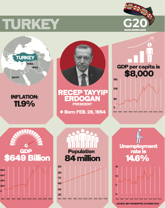 Turkish economy faces another year of turmoil Arab News