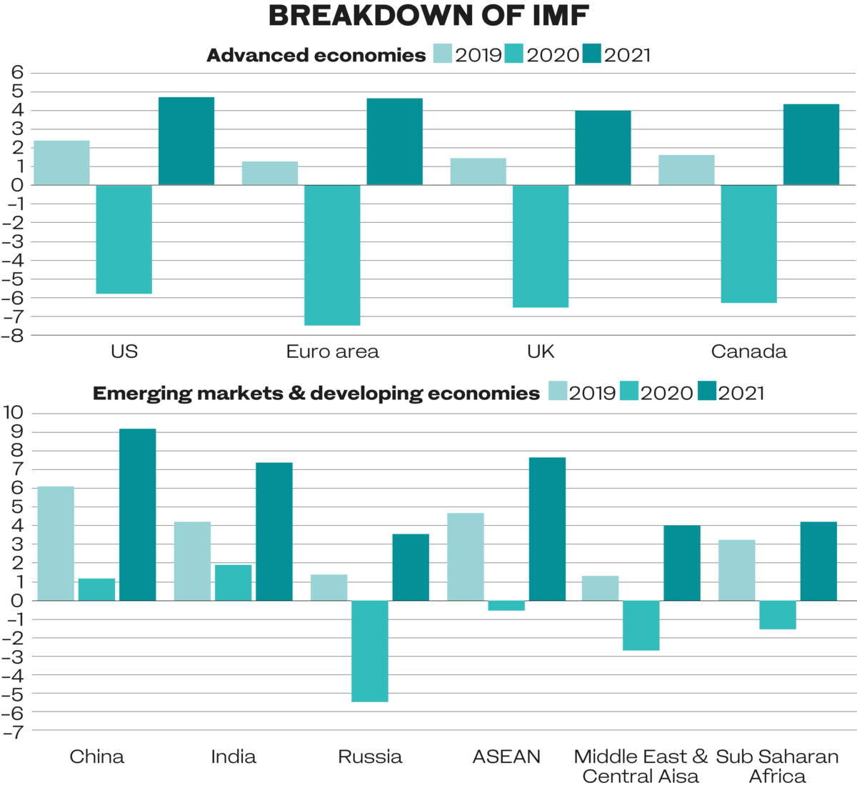 Focus Imf Releases Grim Economic Forecast For 2020 Arab News 5120